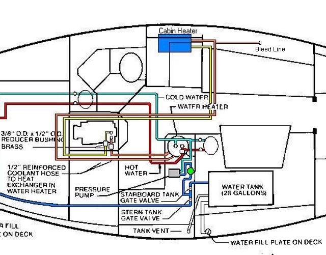 Plumbing diagram