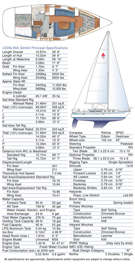 Principle Specifications